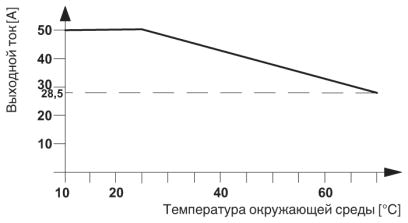 Полупроводниковый контактор-ELR 1-230AC/600AC-50