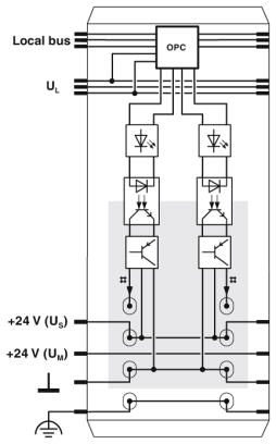 Клеммы Inline-IB IL 24 DO 2-2A-2MBD-PAC