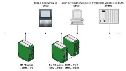 Интерфейс передачи данных-EM-PB-GATEWAY-IFS