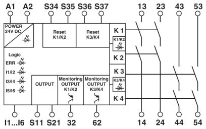Реле безопасности-PSR-SCP-24DC/MXF1/4X1/2X2/B