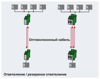 Преобразователь оптоволоконного интерфейса-PSI-MOS-DNET CAN/FO 660/EM