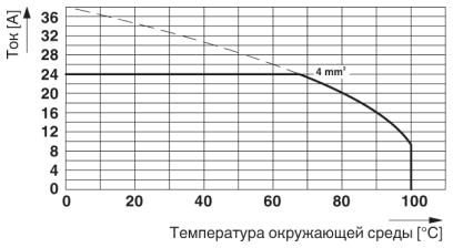 Клеммные блоки для печатного монтажа-MK3DS 3/ 2-5,08