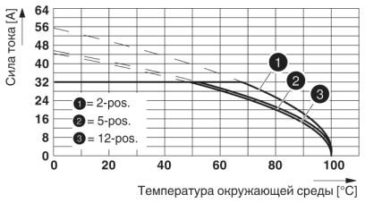 Разъем печатной платы-PC 5/10-ST1-7,62