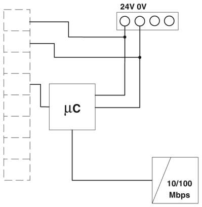 Мультиплексор Ethernet HART-GW PL ETH/BASIC-BUS