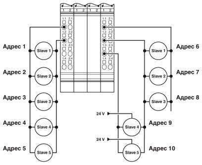 Клеммы Inline-IB IL AI 2-HART-PAC