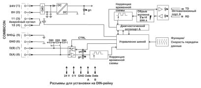 Преобразователь оптоволоконного интерфейса-PSI-MOS-RS485W2/FO1300 E