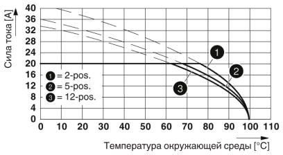 Разъем печатной платы-PC 5/ 7-STF1-7,62