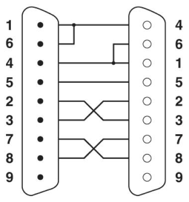 Адаптер-PSM-AD-D9-NULLMODEM