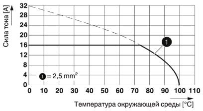 Вилочная часть-GMSTBT 2,5 HV/3-ST-7,25 GY7035