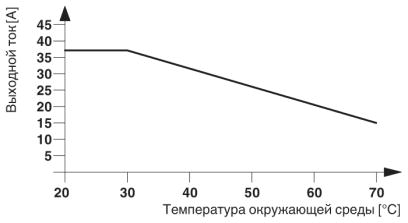 Полупроводник. реверсивн. контактор-ELR W2+1-24DC/500AC-37
