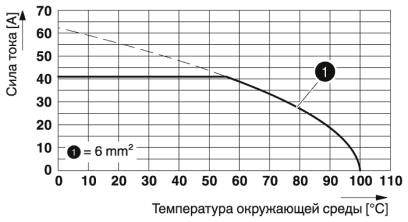 Клеммные блоки для печатного монтажа-FRONT 4-V-6,35-3