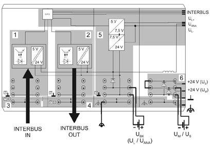 Устройство сопряжения с шиной-IL IB BK-PAC