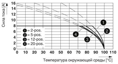 Разъем печатной платы-FRONT-MC 1,5/19-ST-3,81