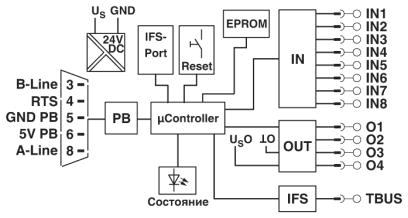 Интерфейс передачи данных-EM-PB-GATEWAY-IFS