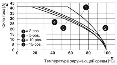 Штекер-PP-H 6/ 1-R OG