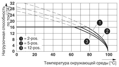 Разъем печатной платы-MSTB 2,5 HC/ 3-STF