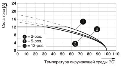 Разъем печатной платы-GMSTB 2,5/ 4-ST-7,62