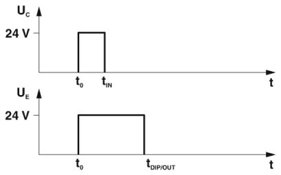 Модуль таймера-PLC-OSC-LPE-24DC/48DC/100