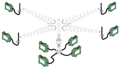 Антенный разветвитель-RAD-ISM-2400-SPL-4-SMA
