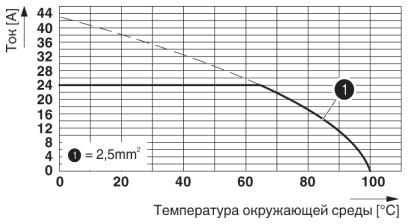 Клеммные блоки для печатного монтажа-SPT 2,5/ 2-H-5,0
