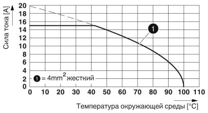 Клеммные блоки для печатного монтажа-KDS 3-MT