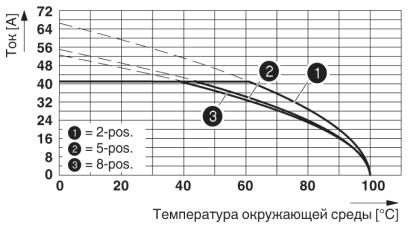 Разъем печатной платы-PC 6/ 5-ST-10,16