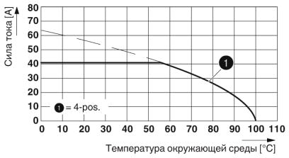 Клеммные блоки для печатного монтажа-MKKDS 5/ 2-6,35