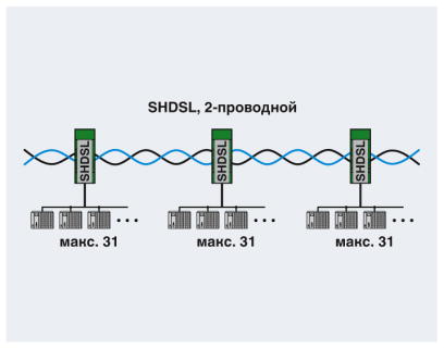 Модем-PSI-MODEM-SHDSL/PB