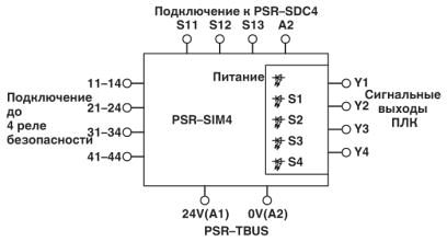 Реле безопасности-PSR-SCP-24DC/SIM4