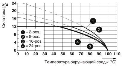 Разъем печатной платы-SMSTB 2,5/ 2-ST-5,08