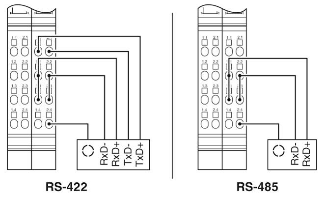 Функциональные клеммные модули Inline-IB IL RS 485/422-PAC