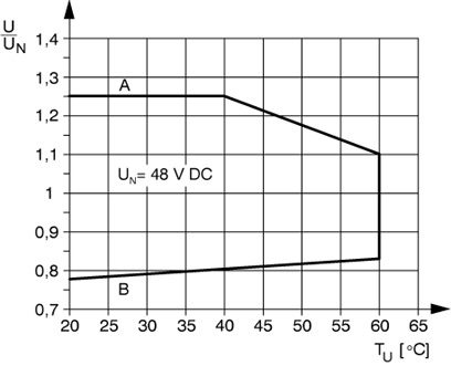 Релейный модуль-PLC-RSC-48DC/21AU