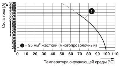 Проходная клемма-UW 95-POT-F/S