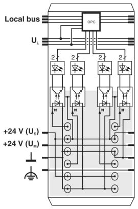 Клеммы Inline-IB IL 24 DI 4-2MBD-PAC