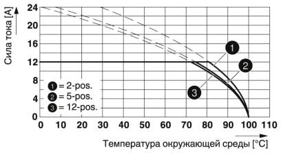 Разъем печатной платы-FKCN 2,5/ 2-ST-5,08