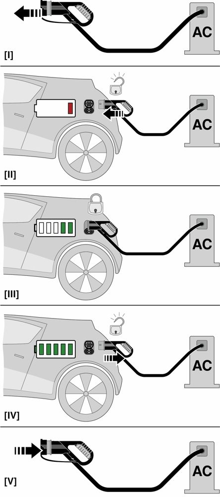 Зарядный кабель AC-EV-T2M3C-3AC32A-6,5M6,0ESBK00