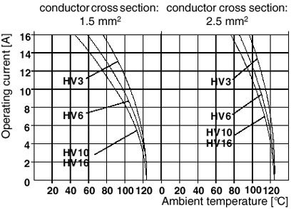 Модуль для контактов-HC-HV 16-EBUS