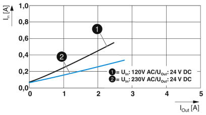 Источники питания-QUINT4-PS/1AC/24DC/2.5/PT