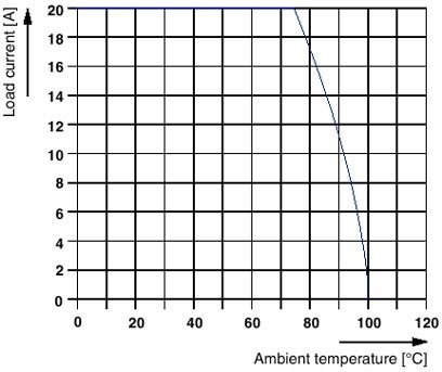 Модуль для контактов-VC-AML 2
