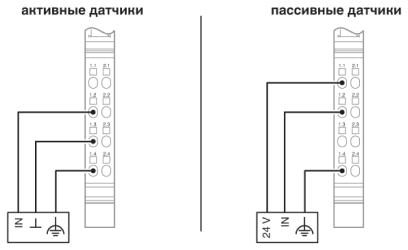 Клеммы Inline-IB IL AI 2-HART-PAC