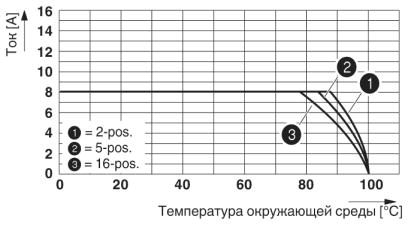 Клеммные блоки для печатного монтажа-PT 1,5/13-PVH-3,5