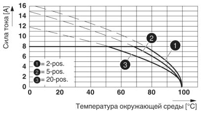 Разъем печатной платы-DFMC 1,5/ 2-ST-3,5