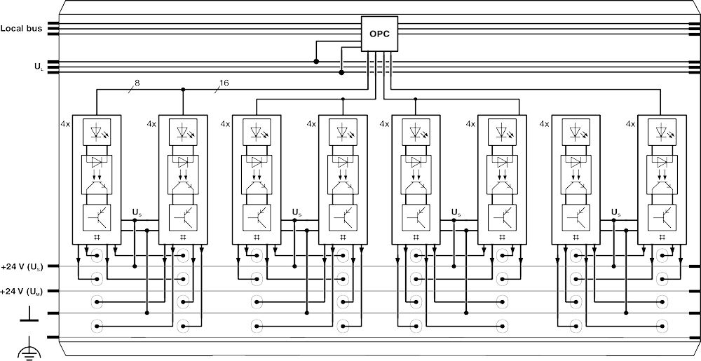 Клеммы Inline-IB IL 24 DO 32/HD-NPN-PAC