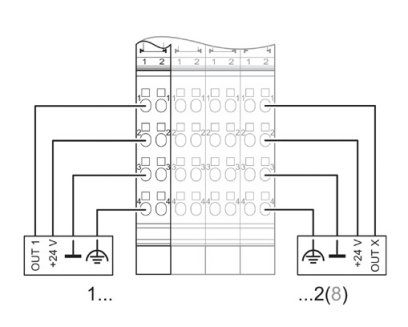 Клеммы Inline-IB IL 24 DO 2-PAC