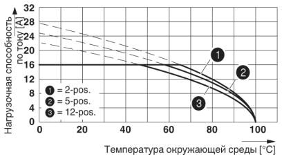 Разъем печатной платы-FKIC 2,5 HC/12-ST-5,08