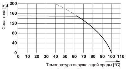 Проходная клемма-TW 50/ 1-CL