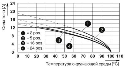 Разъем печатной платы-MSTB 2,5/ 2-ST
