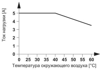 Миниатюрные полупроводниковые реле-OPT-24DC/ 24DC/ 5