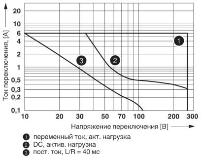 Релейный модуль-PLC-RSP-24DC/ 1IC/ACT