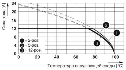 Разъем печатной платы-GMSTB 2,5/11-ST-7,62